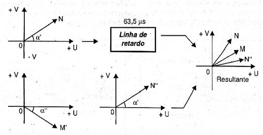 Representação gráfica da linha de retardo. Representação gráfica da linha de retardo.