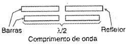 Integrando antenas com barras de ouro. 