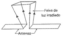 Antenas como elemento focalizador. 