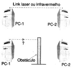 Tecnologia laser oi IR. 