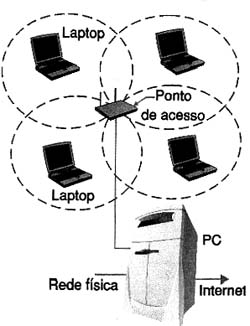 Topologia estruturada. Topologia estruturada.