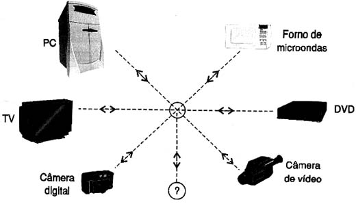 Convergência. 