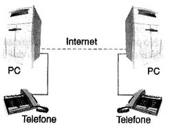 VoIP. VoIP.