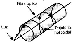 Pequenos segmentos de reta formam a trajetória helicoidal. Pequenos segmentos de reta formam a trajetória helicoidal.