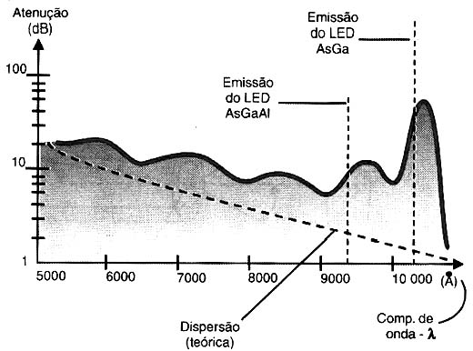 Uma representação espectral de uma fibra sílica. 