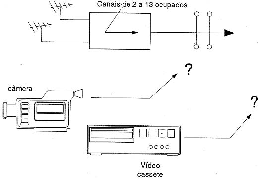 O que fazer quando todos os canais estiverem ocupados? O que fazer quando todos os canais estiverem ocupados?
