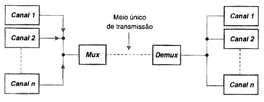Multiplex Multiplex