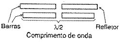 Nanoantenas de barras de ouro. 