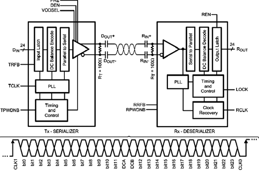 Diagrama de blocos do DSC<span class=