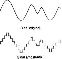 O mesmo sinal analógico e digital. O mesmo sinal analógico e digital.