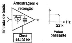 A faixa passante de 22 k. A faixa passante de 22 k.