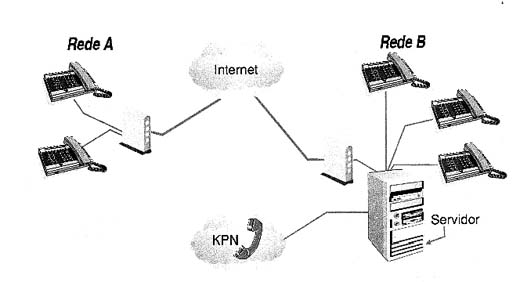 Media Gateway controller. Media Gateway controller.
