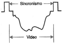 Uma portadora de alta freqüência define o sincronismo. Uma portadora de alta freqüência define o sincronismo.