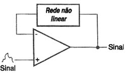 Amplificando o sinal. Amplificando o sinal.