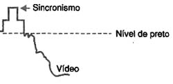 Sincronismo não interfere na imagem. Sincronismo não interfere na imagem.