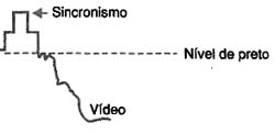 Sincronismo não interfere na imagem. 
