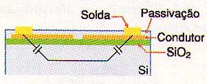 Figura 1 