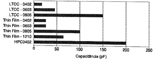 Gráfico 1 Gráfico 1