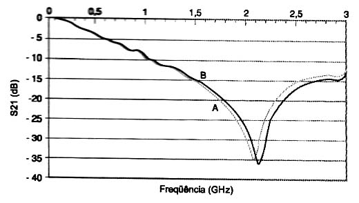 Figura 4 