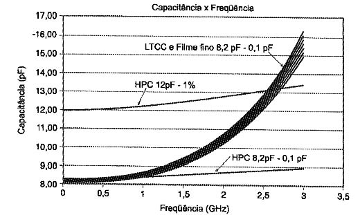 Figura 6 