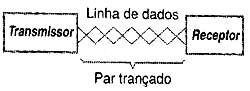 Figura 2 Figura 2