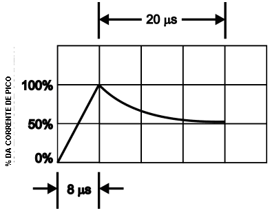 Figura 4 