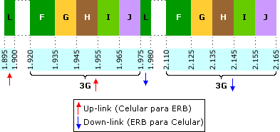 Figura 1 Figura 1