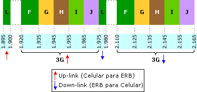 Figura 1 