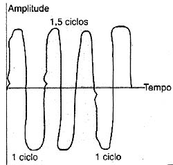 Figura 7 