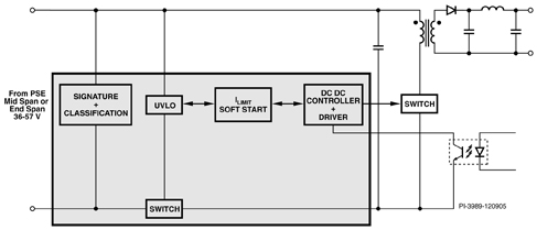 a. Integrated PD and controller function. a. Integrated PD and controller function.