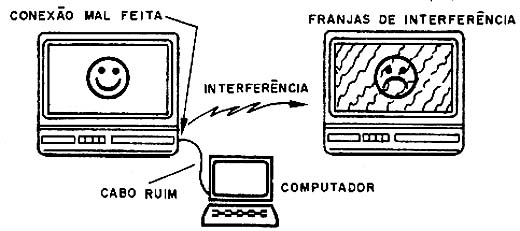 Vídeo-games, aparelhos de DVDs e computadores podem irradiar interferências. Vídeo-games, aparelhos de DVDs e computadores podem irradiar interferências.