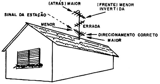 Observando a diretividade das antenas. Observando a diretividade das antenas.