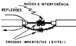 Evite as emendas nos cabos de antena (principalmente em UHF). 