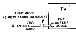 Usando um adaptador, simetrizador ou balun. Usando um adaptador, simetrizador ou balun.