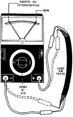 Testando um cabo com o multímetro. 