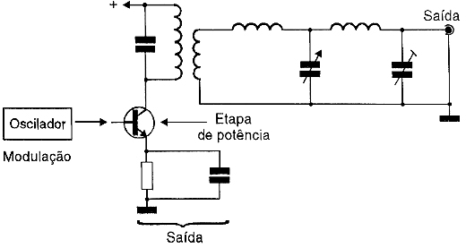 Etapa de saída de um transmissor comum.
Etapa de saída de um transmissor comum.