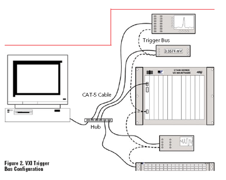 VXI Trigger Bus Configuration
VXI Trigger Bus Configuration