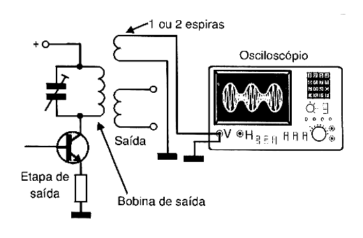 Observando um sinal modulado em amplitude Observando um sinal modulado em amplitude