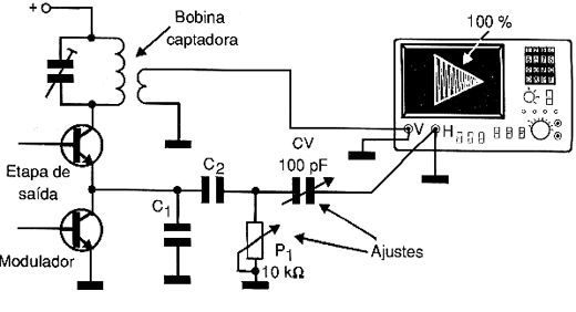 Obtendo um padrão trapezoidal para verificação de modulação. Obtendo um padrão trapezoidal para verificação de modulação.
