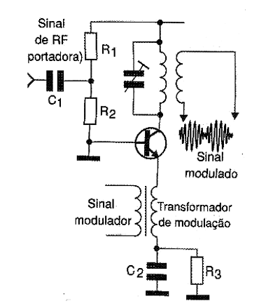 Figura 6 - Modulação por transformador numa saída com transistor 