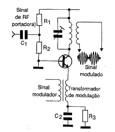 Figura 6 - Modulação por transformador numa saída com transistor Figura 6 - Modulação por transformador numa saída com transistor