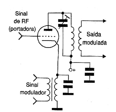 Figura 7 - Modulação em amplitude em saída valvulada 