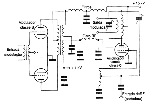 Figura 10 - Modulador com válvula tetrodo 