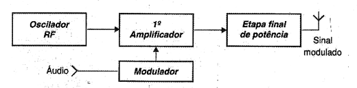 Figura 11 - Modulação em etapa intermediária Figura 11 - Modulação em etapa intermediária