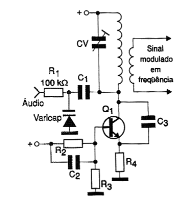 Figura 15 - Oscilador modulado por varicap 