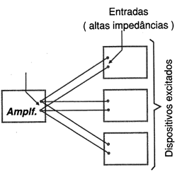 Figura 7 - Casamento de tensão 