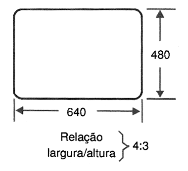 Figura 6 - O formato 640 x 480
