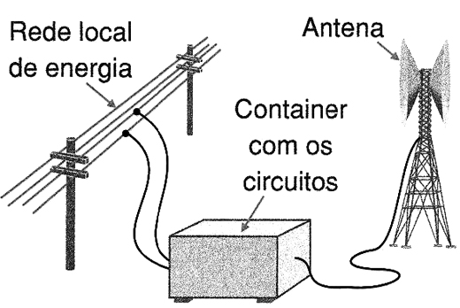 Figura 2
Figura 2
