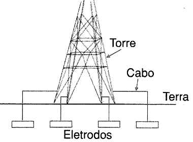 Figura 3
Figura 3