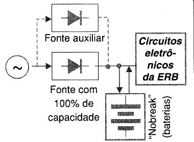 Figura 4
Figura 4